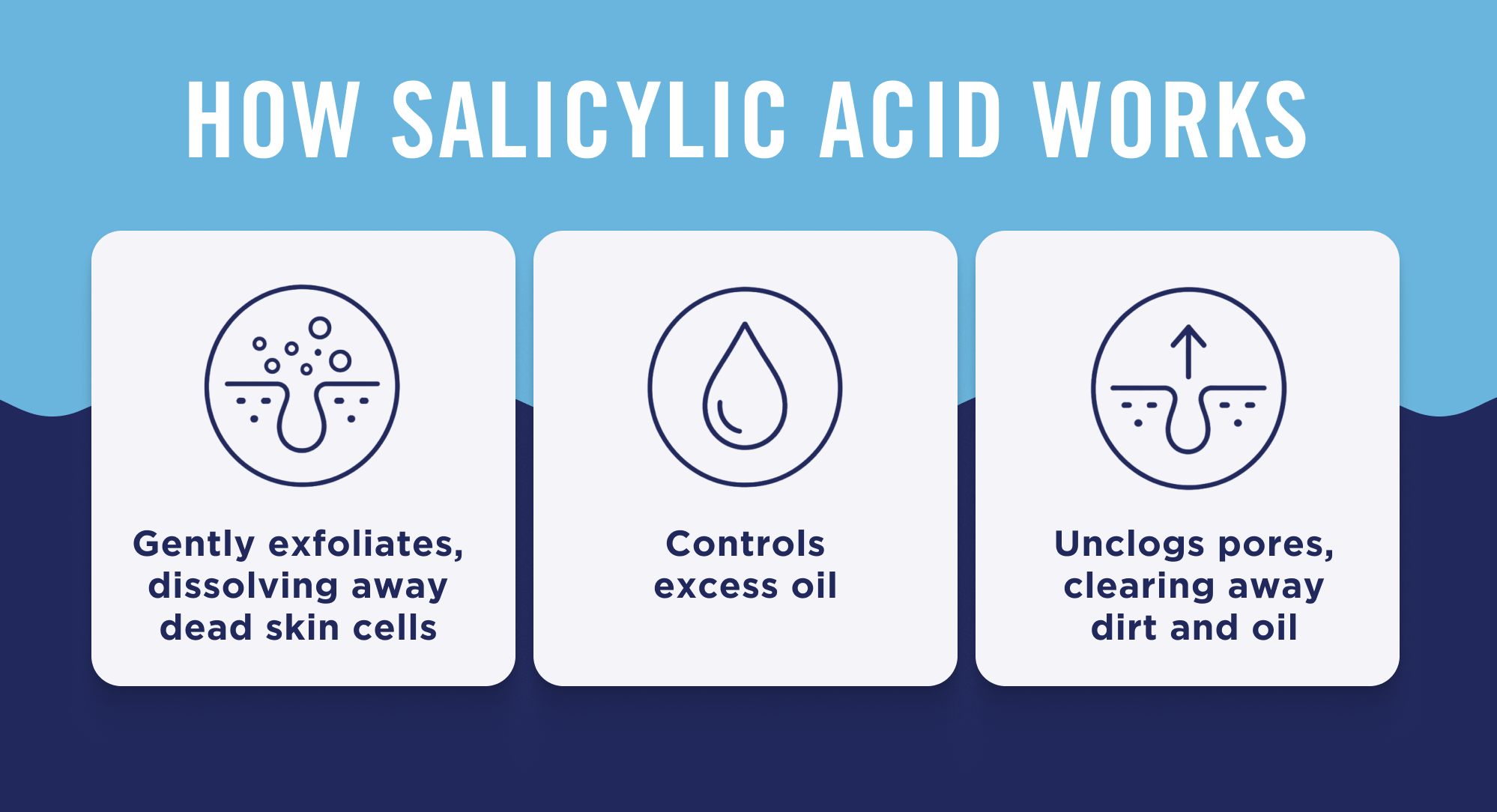 How Salicylic Acid works graph